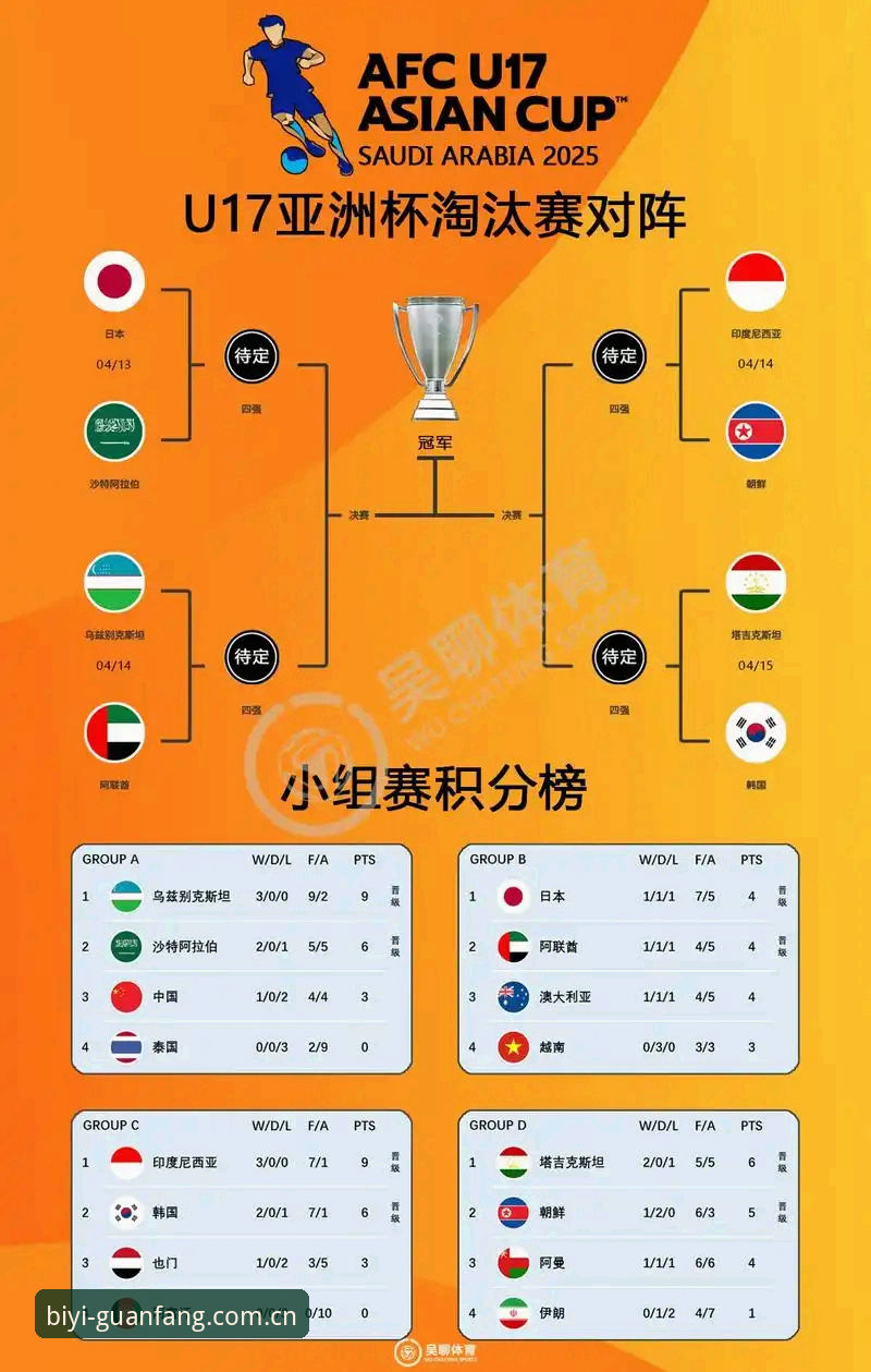 U17世界杯分组揭晓！中国男女足双线出击必备观赛知识